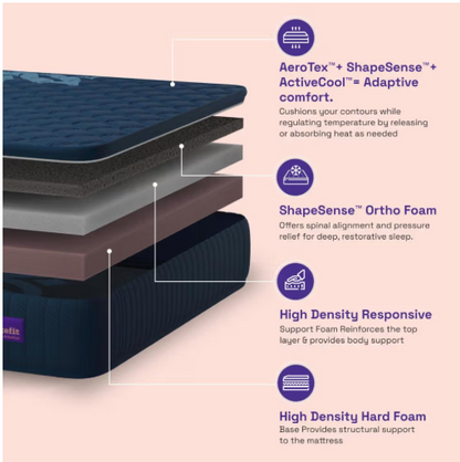 Wakefit  Ortho Plus Active Cool Mattress