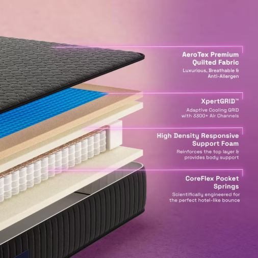 Wakefit XpertGRID™ Hybrid Pocket Spring Mattress