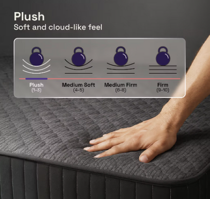 Wakefit XpertGRID™ Hybrid Pocket Spring Mattress